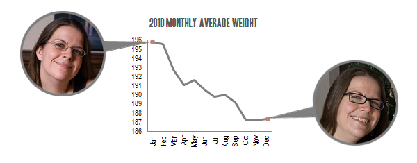 graph of weight loss