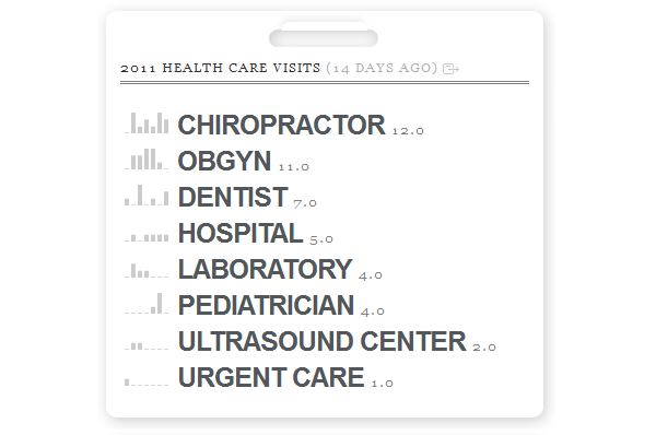 Diana's doctor visits in 2011