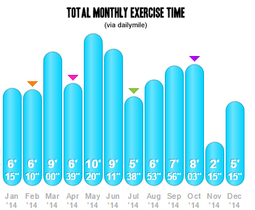 2014 dailymile graph