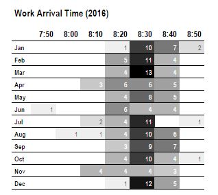 I show up around 8:30am, a half hour late.