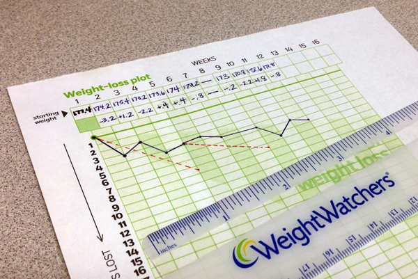 My graph does not have the slope I wish it did.