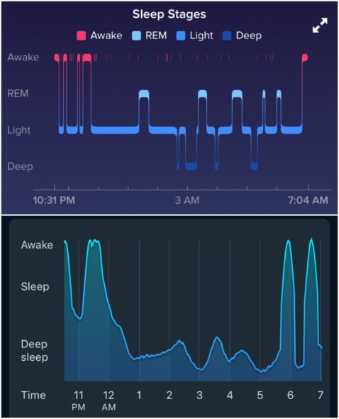 Two Sleep Graphs