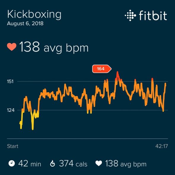 Fitbit heart rate graph for today’s kickboxing class