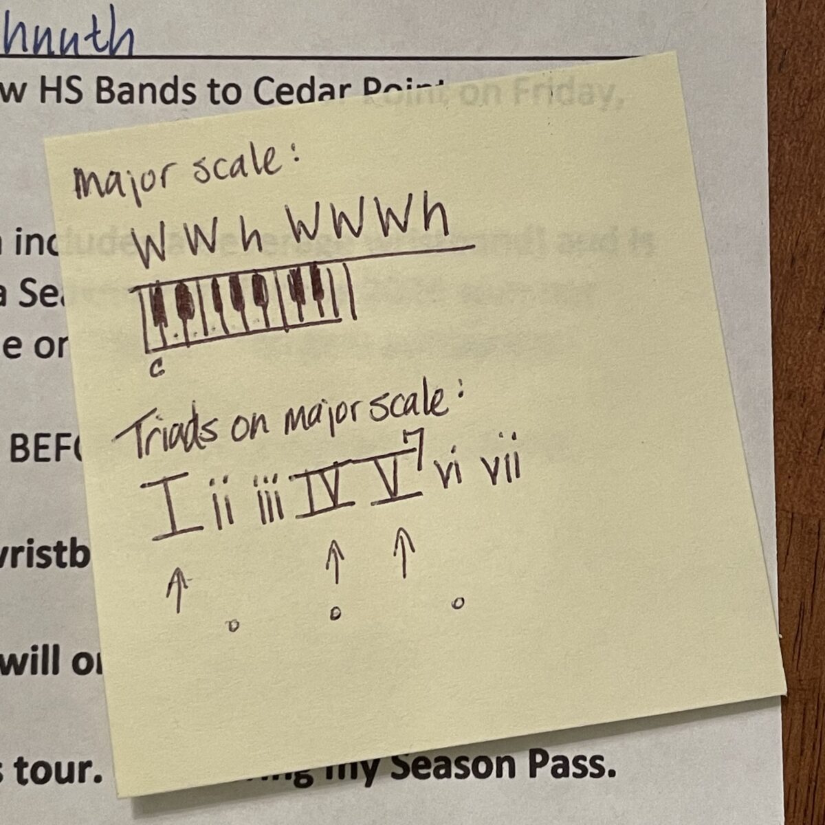Stuck to a permission slip is a yellow sticky note with a hand-drawn piano keyboard. Above it are the words "Major scale" and the letters WWhWWWh to explain whole-steps and half-steps. Below the keyboard drawing is written the phrase "Triads on major scale" and the Roman numerals I ii iii IV V vi vii to denote major and minor chords.